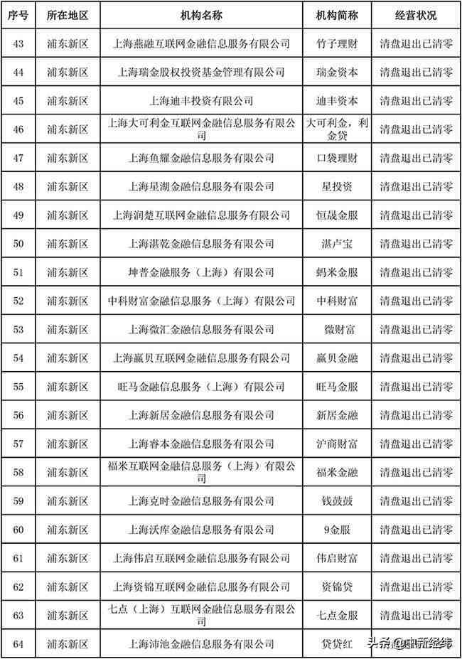 上海网贷逾期一年：原因、影响、解决办法，用户必看！