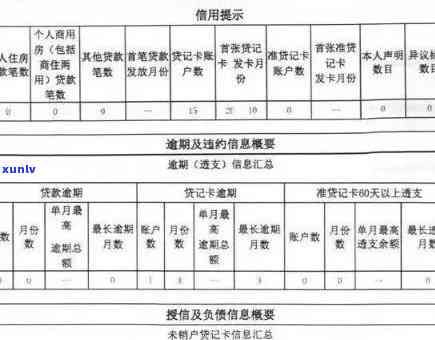 中信逾期四天：家人电话、影响及定义问题解答