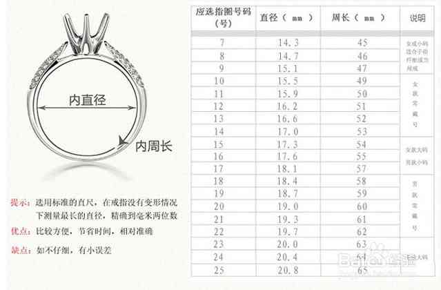 如何正确测量翡翠戒指尺寸？了解常见尺寸对照表与测量方法