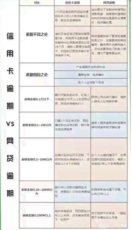 逾期和关注的区别