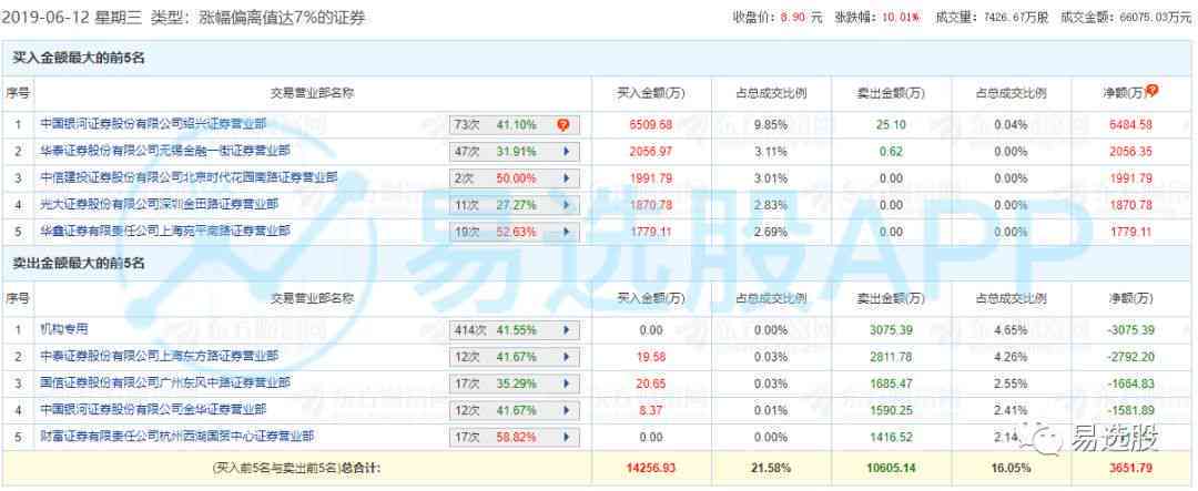 中信逾期9天封卡了怎么办：解决方法及起诉时间与停卡规定