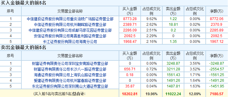 中信信用卡逾期9天封卡后，如何恢复正常使用以及预防逾期再次发生？