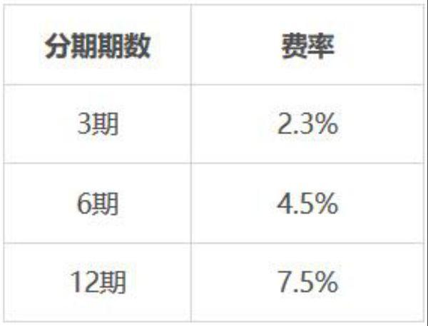 使用7万信用卡分期12期，每月还款金额详细计算方法解析