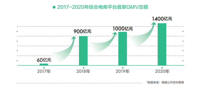 翡翠行业精英的日常销售策略与实践