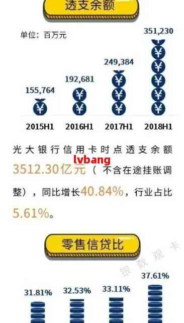 光大银行个性化还款策略：信用卡逾期客户的新选择