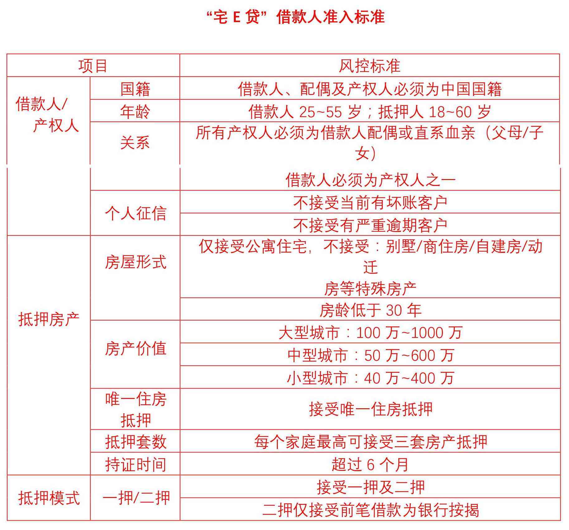 平安宅e贷逾期四天会产生哪些后果？如何避免逾期并解决相关问题？