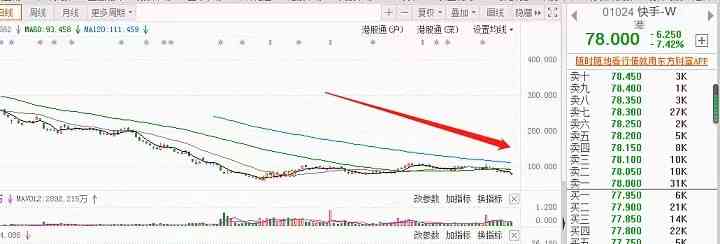 美团月付逾期2天仍可更低还款，逾期后还款出现问题，是否能期一天？