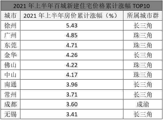 比较七彩云南和7000年和田玉：两家品质与价值的全面分析