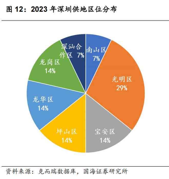 比较七彩云南和7000年和田玉：两家品质与价值的全面分析