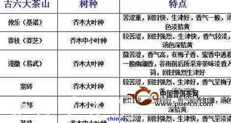 六大茶山组合普洱茶是什么意思？六大茶山普洱茶品质如何？