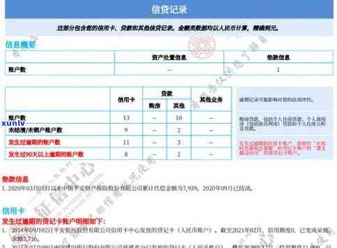 中信逾期3天是否会影响个人信用记录？系统更新时间与上规定解析