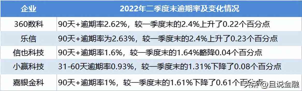 循环贷款逾期一天：解决方法与应对策略探讨