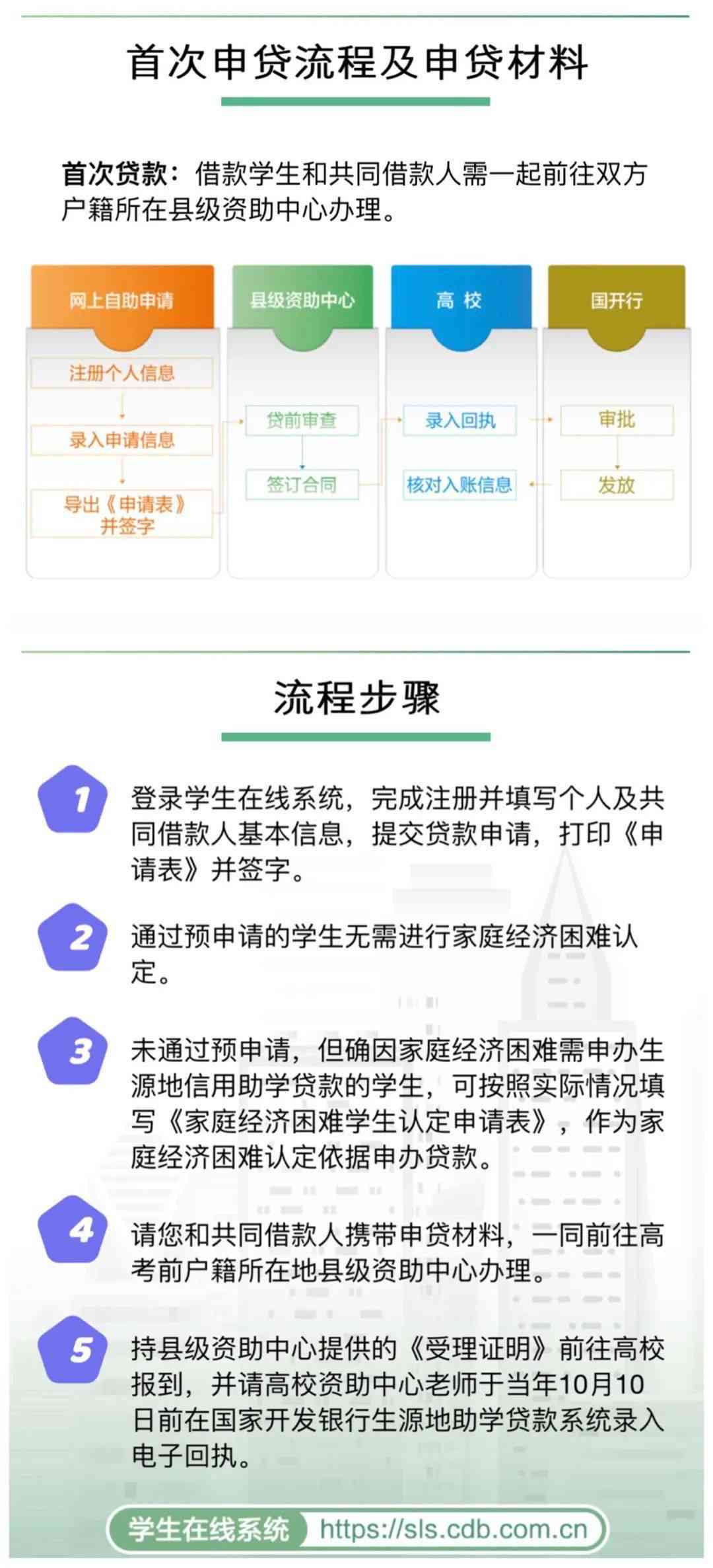 长沙中银e贷经营贷还款方式有几种