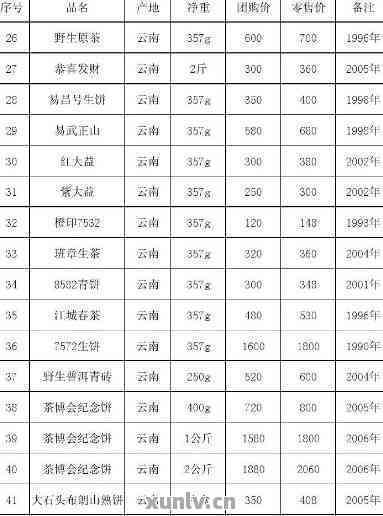 临沧地区普洱茶价目表最新