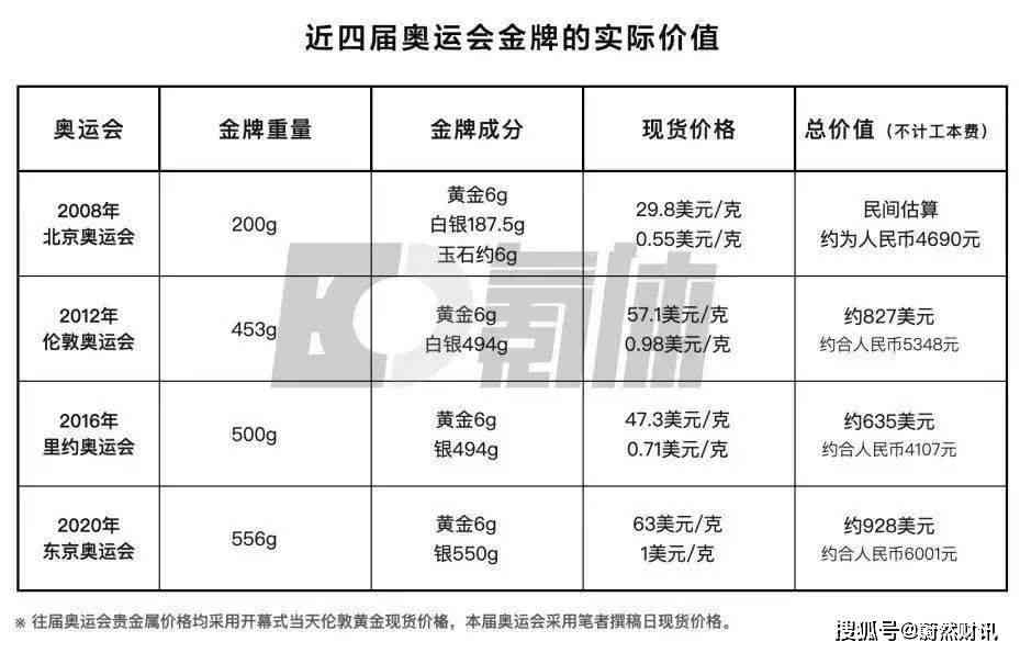 全方位解析：探究和田玉的价值与价格，一克究竟值多少钱？