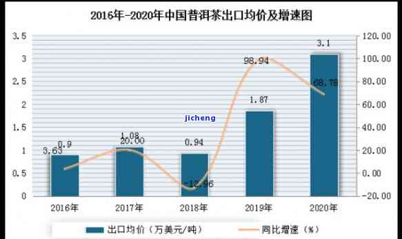 普洱茶市场价格波动及未来趋势分析：近几年的走势如何？