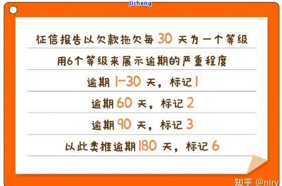 中信逾期一个月还款，是否会受影响？了解详细解决方法和影响因素