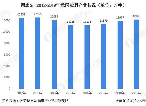 和田玉市场中糖料价值波动及其原因分析：过去几年的市场演变