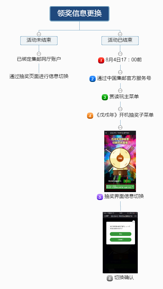 微粒贷逾期还款解决方案：如何通过对公账户进行还款，以及相关注意事项