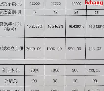 30万分期36期，每期0利息，如何实现贷款还款计划？