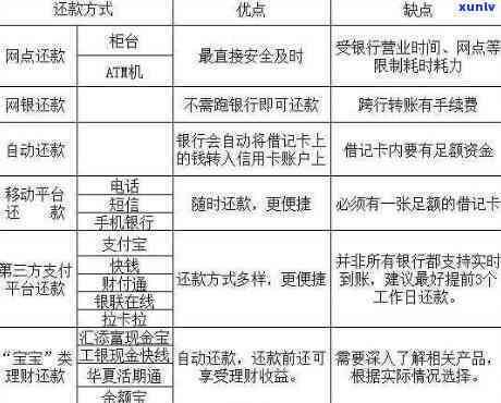 信用卡还款10元可以吗？如何操作？有没有免手续费额度？