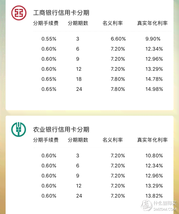 农商行信用卡还款保持更低余额是否影响信用评分？