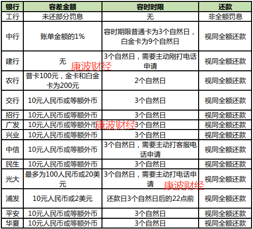 河南农商信用卡容时还款