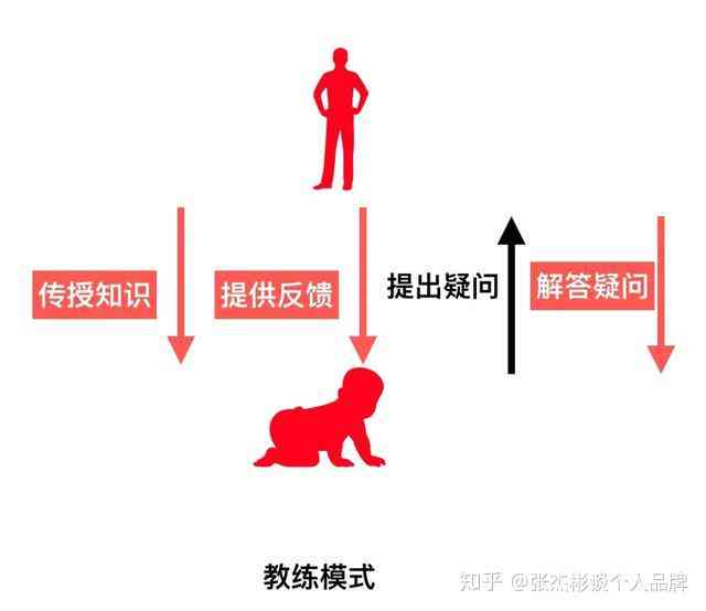 一回生二回熟：如何熟练掌握某项技能的全面指南与实践经验