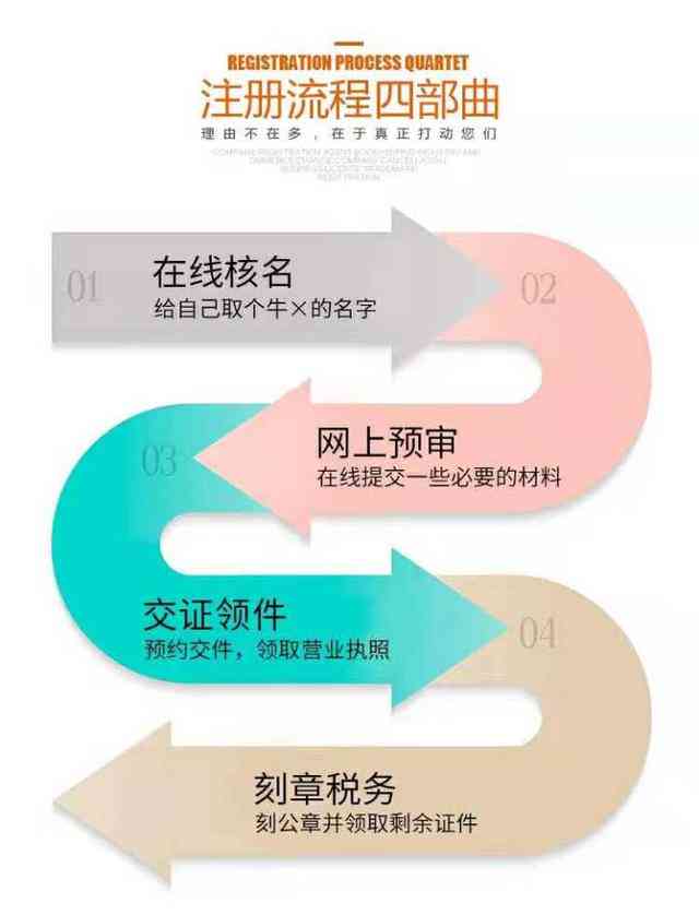 有逾期能办个体营业执照吗？办理流程、贷款影响与办理时间解析