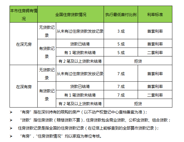 微粒贷还清后再次借款是否需要审核：解答逾期影响与贷款额度问题