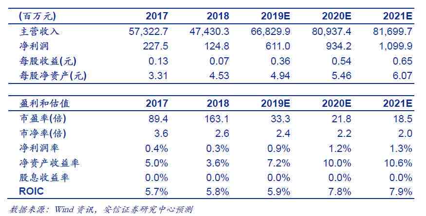 云南及第翡翠：品质与价格，退货率及可靠性解析