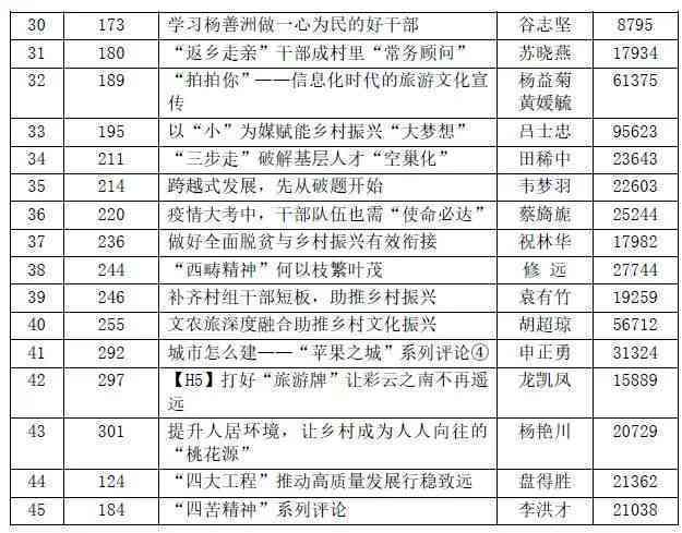 云南及第翡翠：品质与价格，退货率及可靠性解析