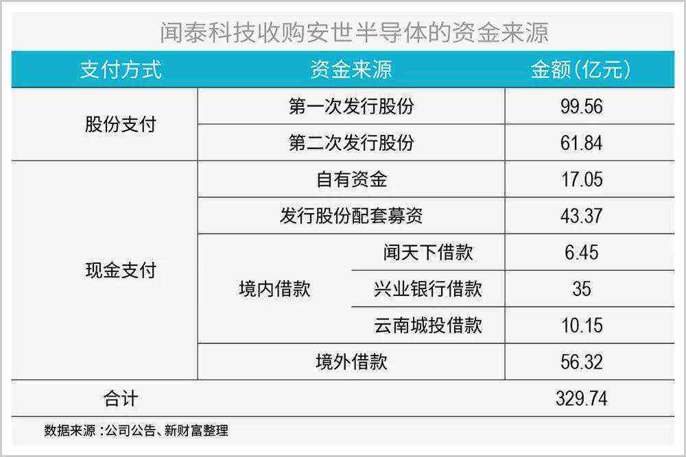 云南翡翠投资一年承诺增值10%,如何确保投资成功并获得更大收益？