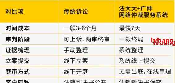 网贷逾期未还款，面临仲裁，如何应对与解决？