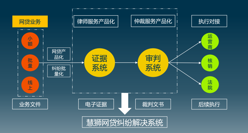 网贷逾期被仲裁机构立案了怎么处理：解决方法和建议