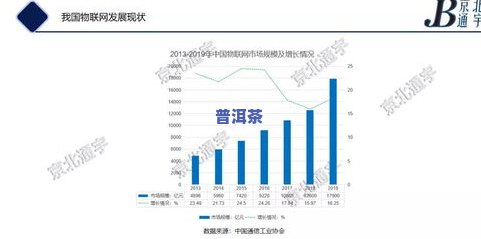 古树普洱茶的市场前景及其在中国产业中的发展趋势分析