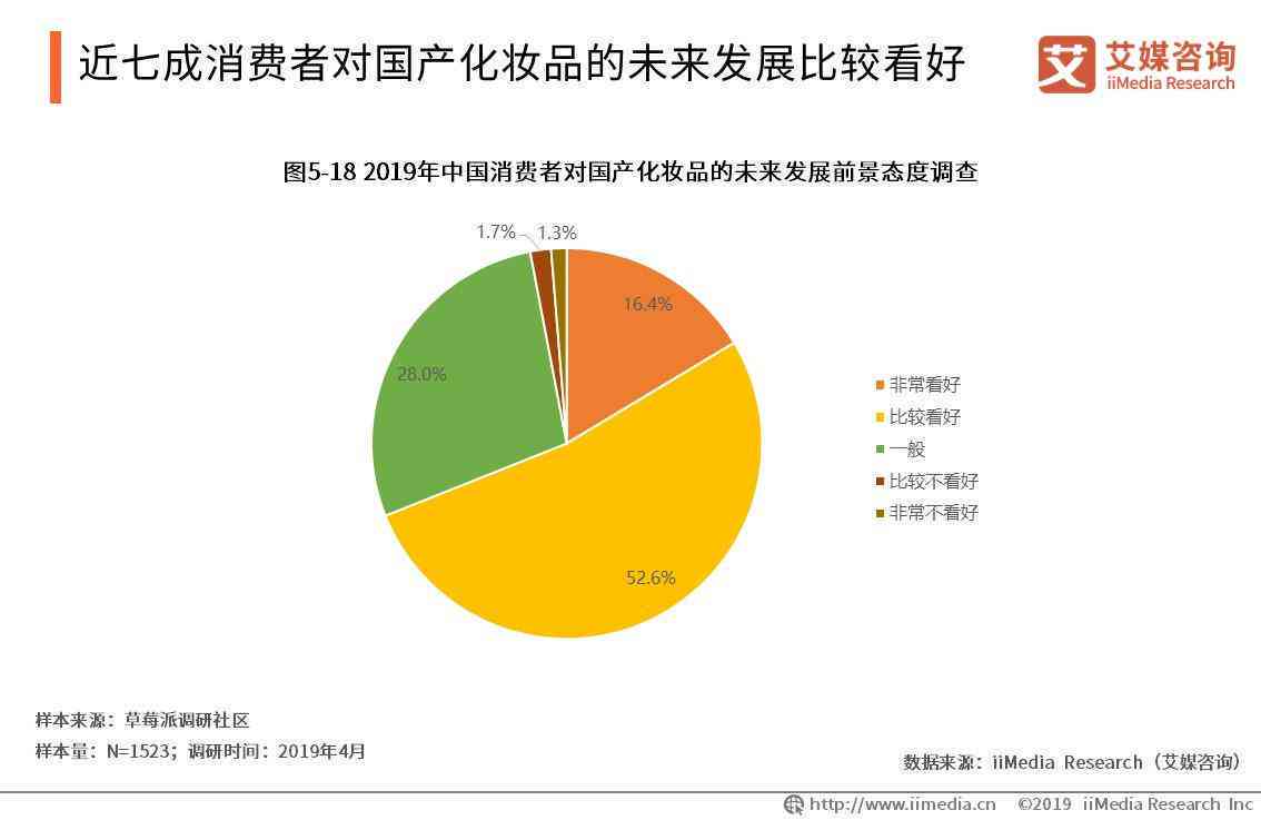 高端普洱茶市场前景、发展趋势与消费者行为分析论文