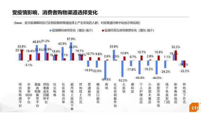 高端普洱茶市场前景、发展趋势与消费者行为分析论文