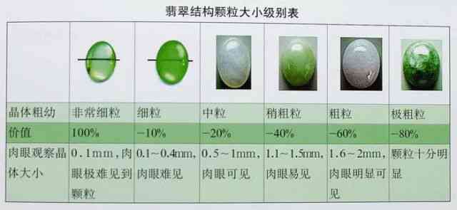 玉的颜色分级体系详解：从A到Z,如何鉴别和欣赏各种颜色等级的翡翠？