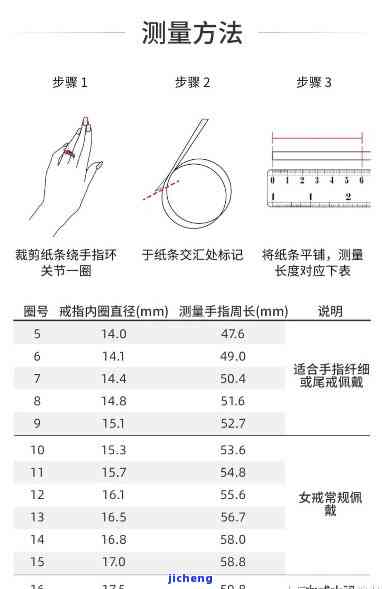 从测量手指尺寸到选择翡翠戒指，全面指南教你如何选购合适尺寸的翡翠戒指