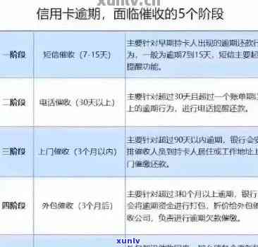 信用卡逾期后果全方位解析：逾期还款、信用记录、法律责任等一网打尽！