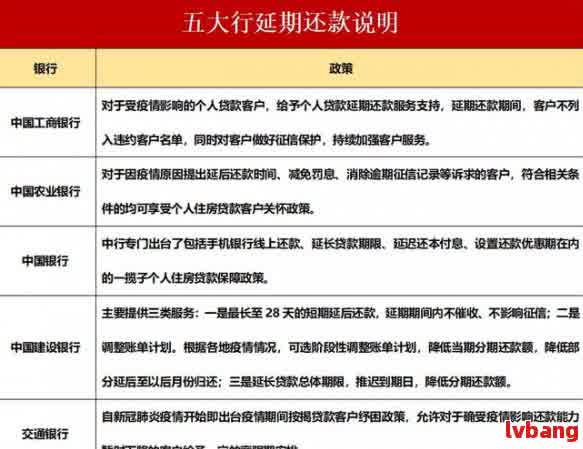 逾期记录消除时间：了解逾期记录如何影响信用报告以及如何消除它们