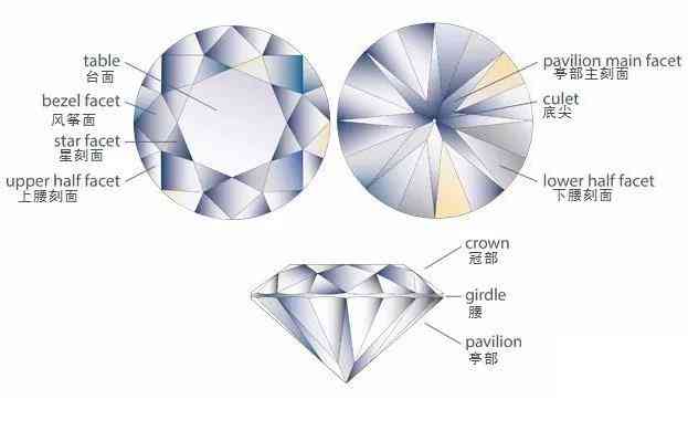 探究钻石切面的科学原理及其在珠宝设计中的应用