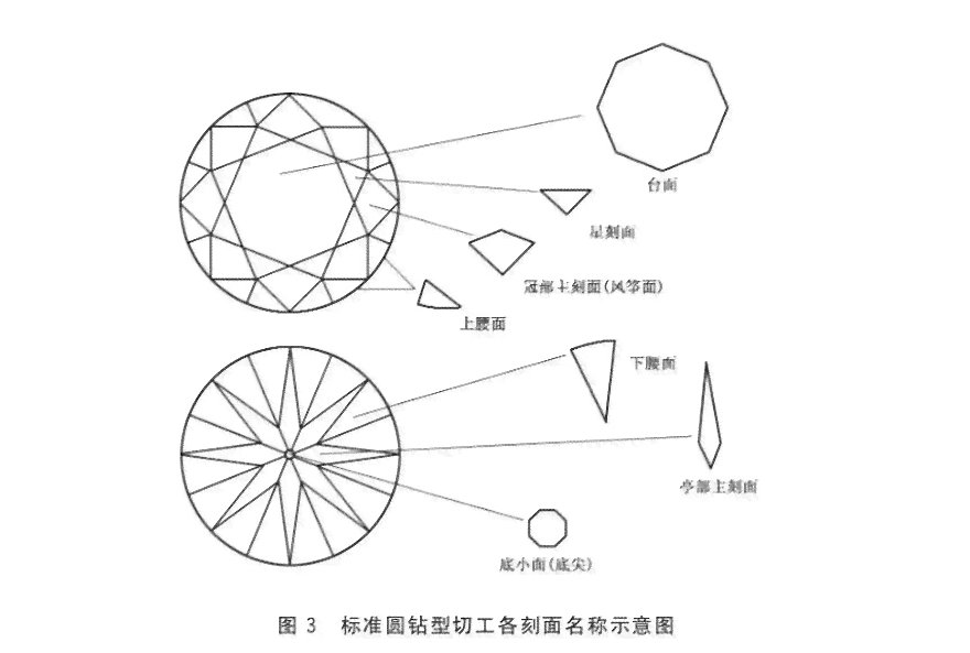 探究钻石切面的科学原理及其在珠宝设计中的应用