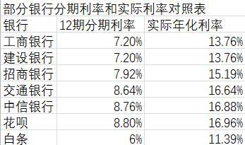 为啥信用卡总账分期还款额度没怎么少 - 信用卡分期后额度为0的原因