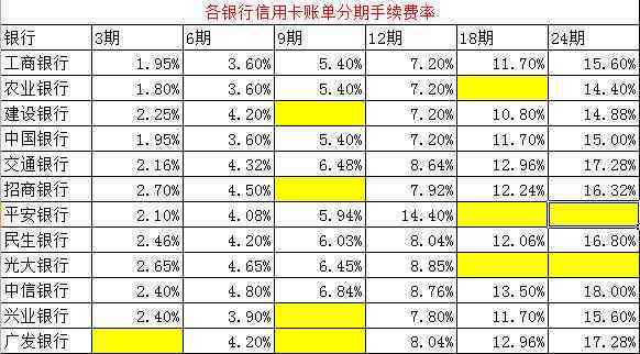 为啥信用卡总账分期还款额度没怎么少 - 信用卡分期后额度为0的原因