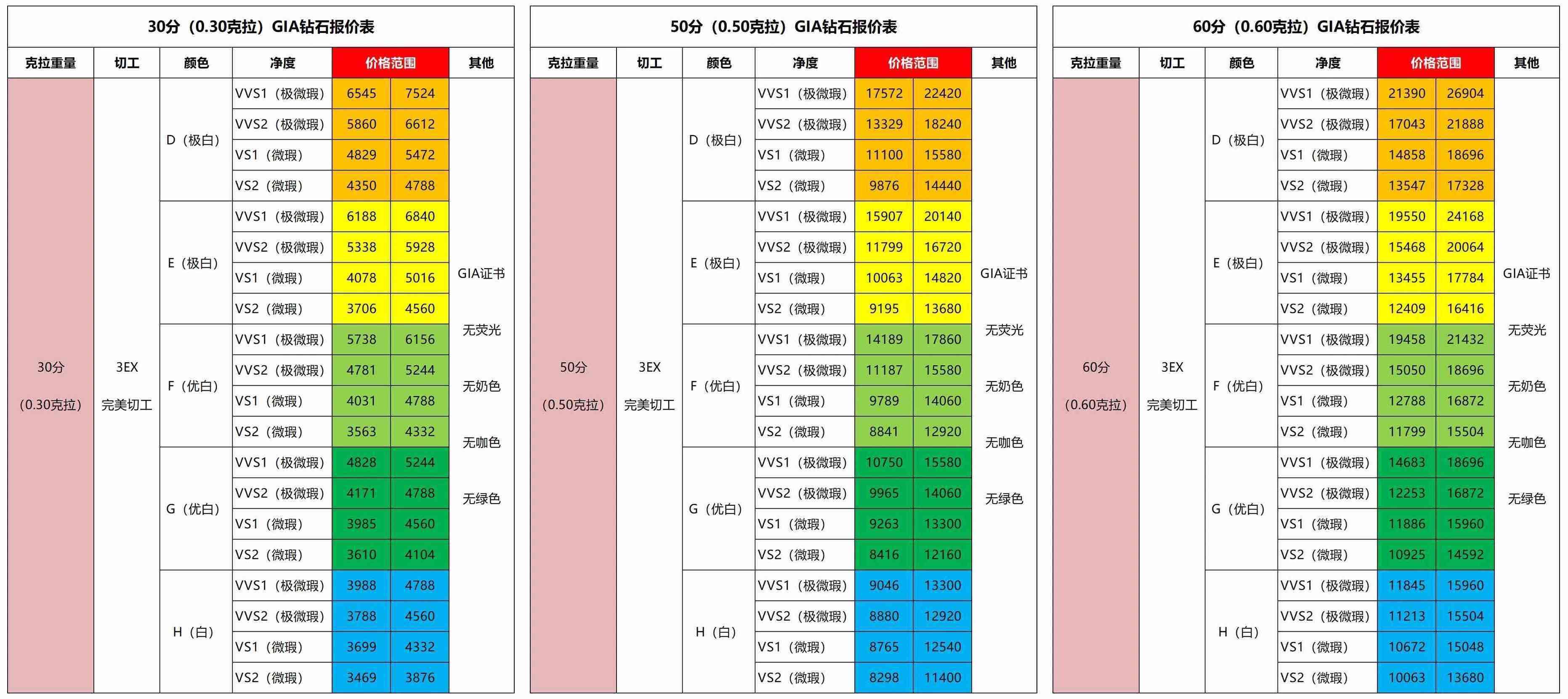 纪梵希戒指价格查询：贵吗？多少？完整表格！