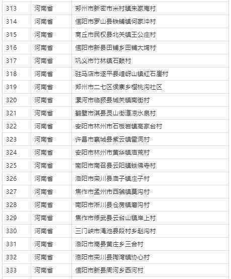 思市普洱茶乡完整列表：包含所有主要村的指南