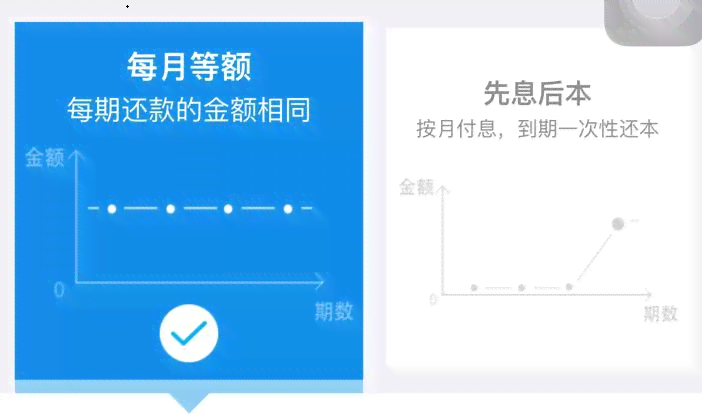 支付宝网商贷还款完成后，多久可以恢复借呗使用？逾期会影响吗？