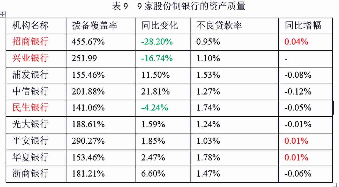 中信银行逾期还款后只还更低额是否会导致逾期？解答及可能的相关问题